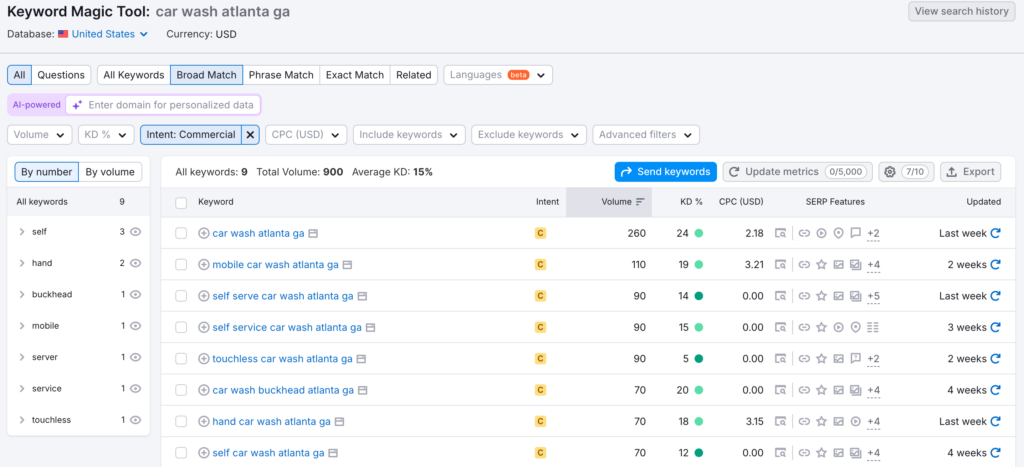 Keyword metrics for terms related to "car wash atlanta ga" shown in Semrush's keyword magic tool.