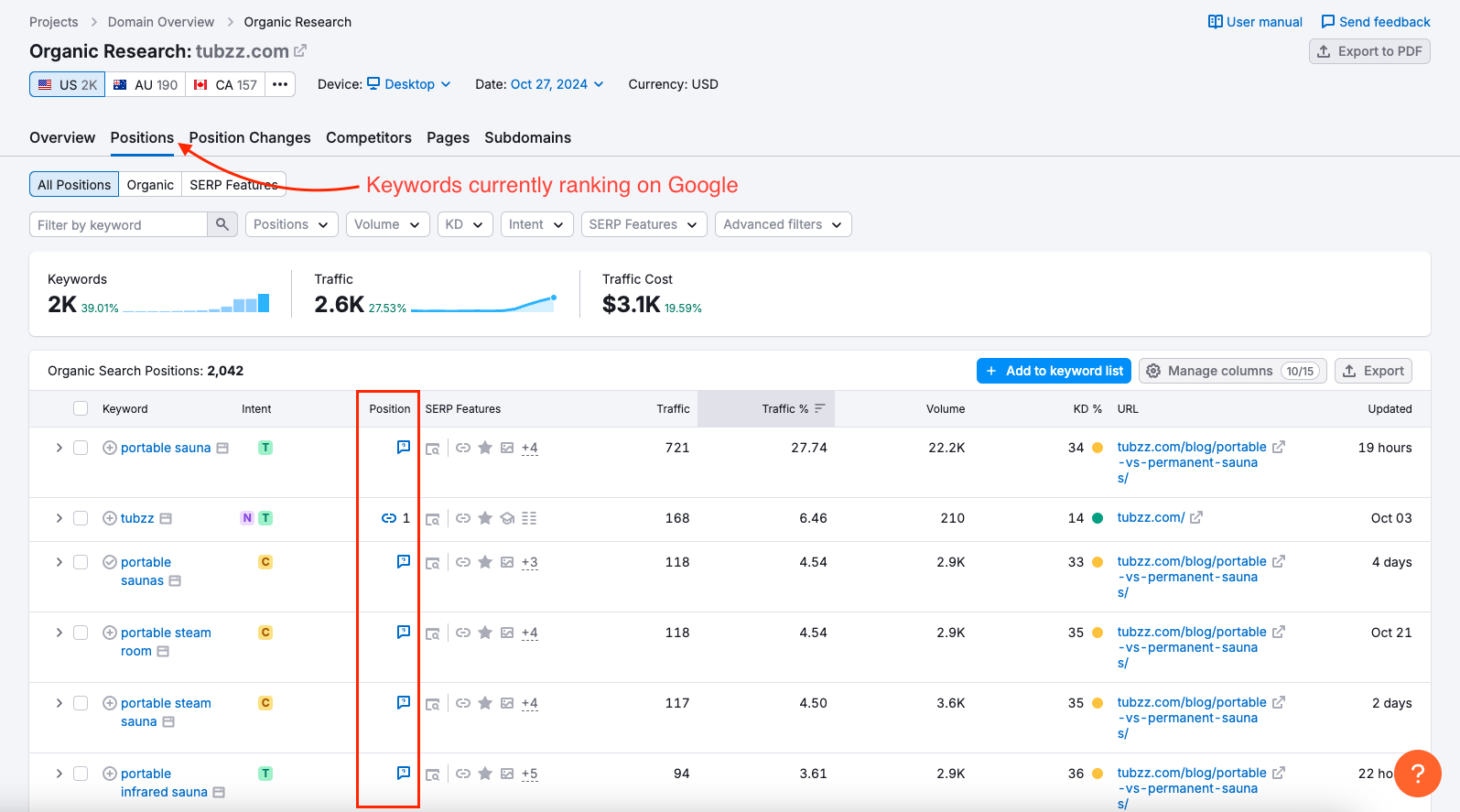 Sorting by position in Semrush's Organic Research tool