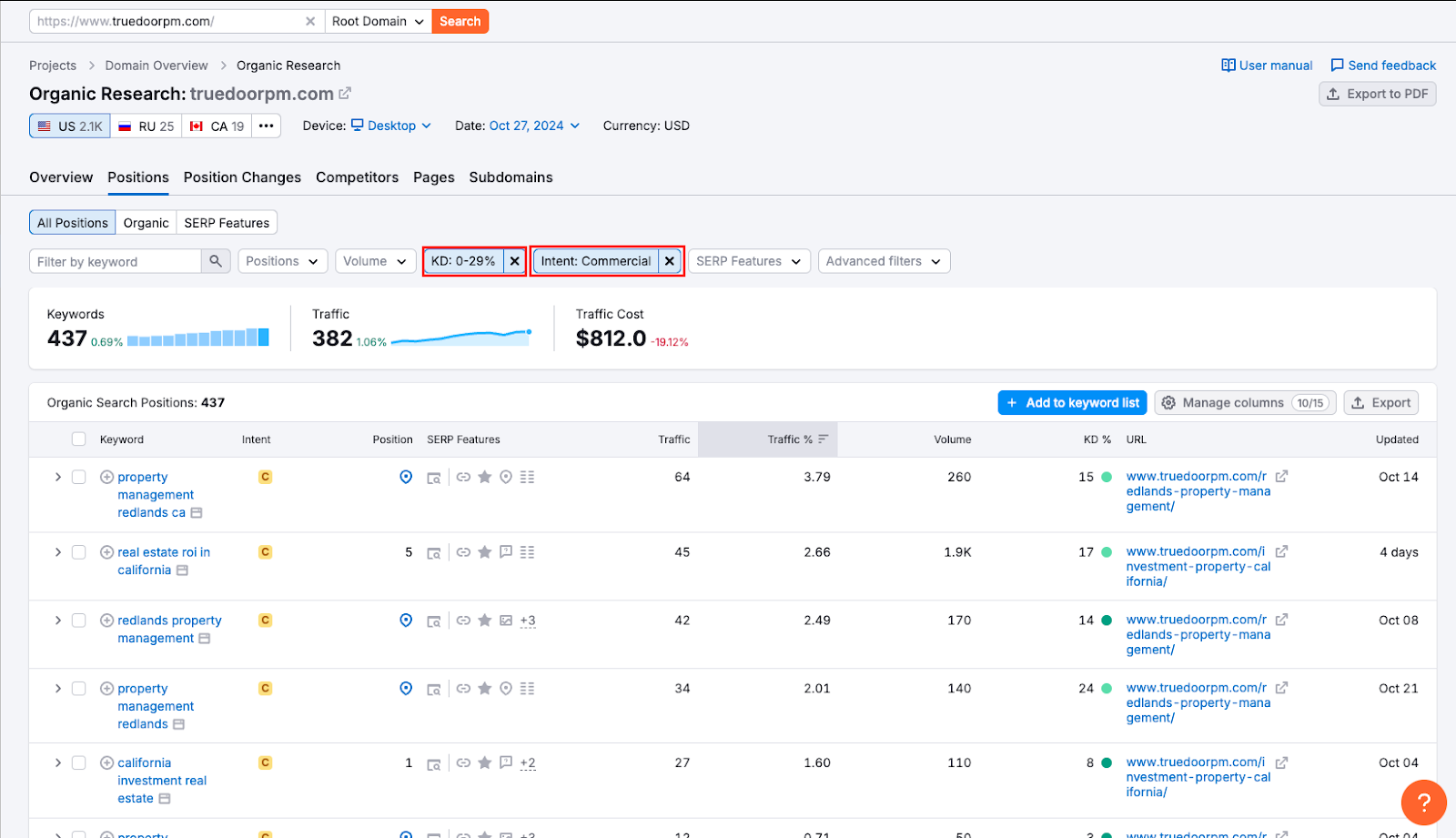 Filtering by keyword difficulty and intent in Semrush's organic research tool