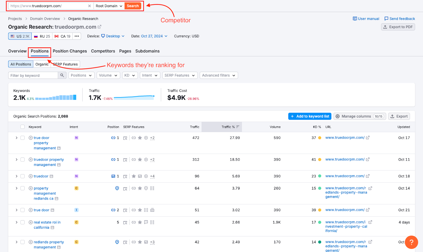 Competitor results from Semrush's Organic Research tool