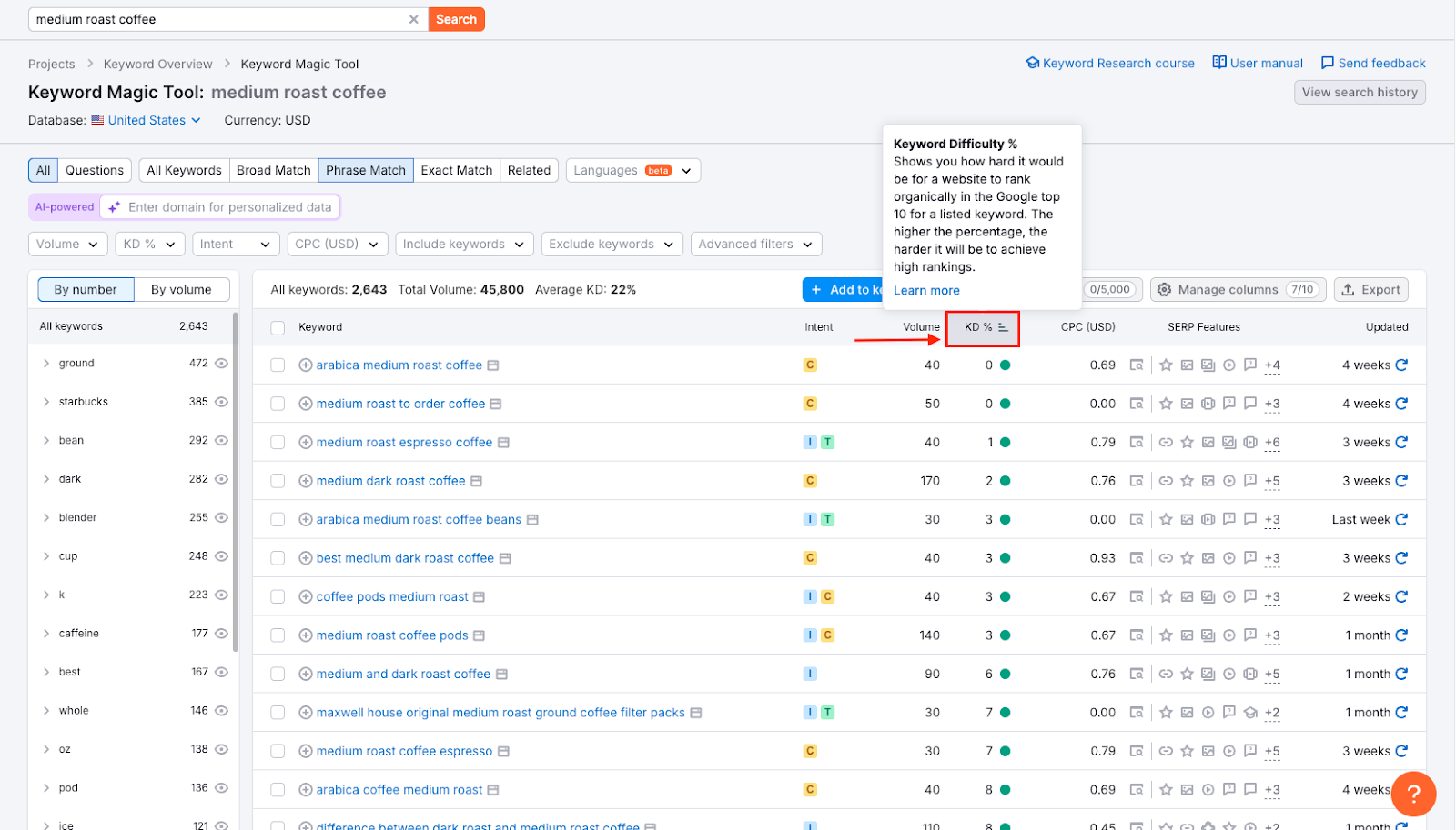 Sorting by keyword difficulty percentage in Semrush's Keyword Magic Tool