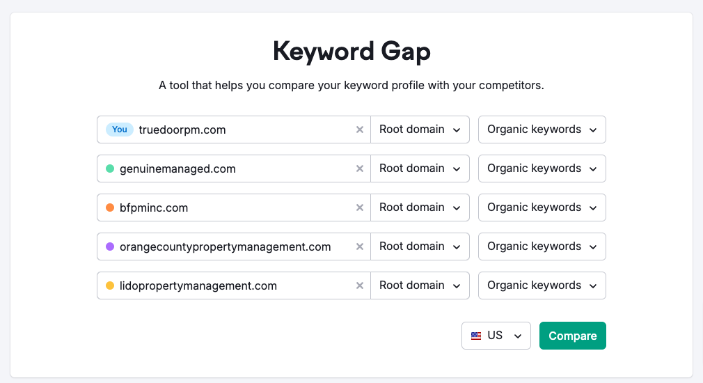 Semrush's Keyword Gap tool