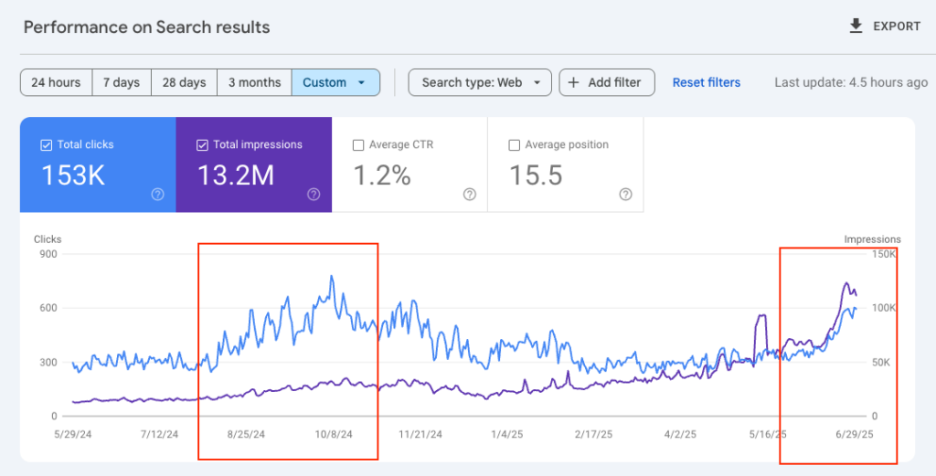 Google Search Console